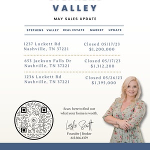 Real Estate Mailer TEMPLATE - Neighborhood Update