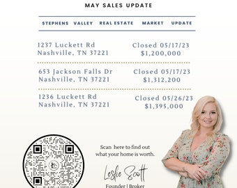 Vastgoedmailer SJABLOON - Buurtupdate