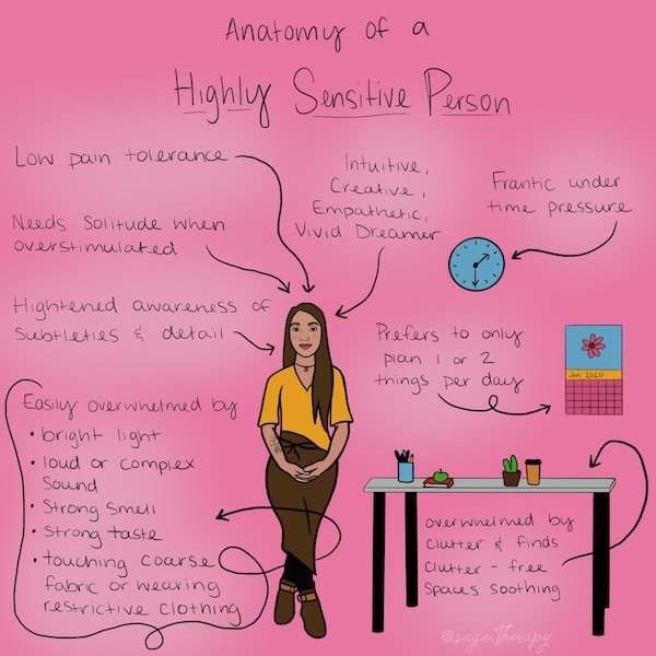 Anatomy of a Highly Sensitive Person