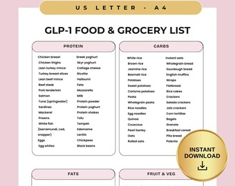 GLP-1 Food List Printable, Ozempic Wegovy Diet Foods, Eat Limit Avoid List, GLP1 Grocery Guide for Weight Loss