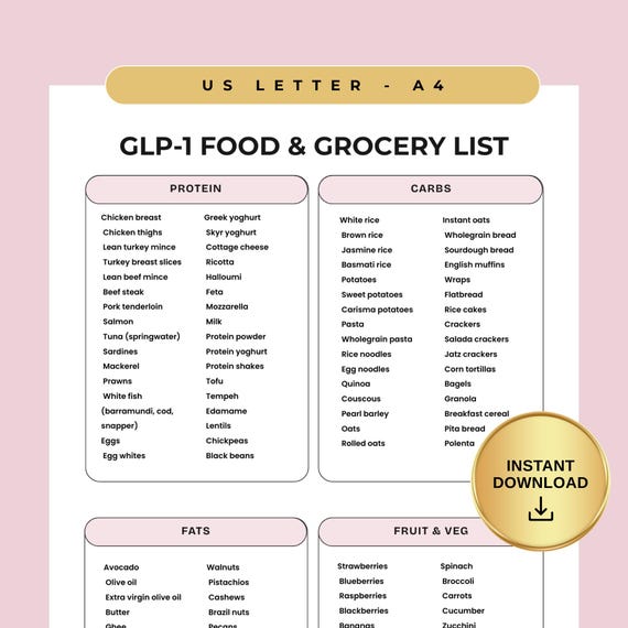 glp-1 friendly groceries GLP-1 Food List Printable, Ozempic Wegovy Diet Foods, Eat Limit Avoid List, GLP1  Grocery Guide for Weight Loss