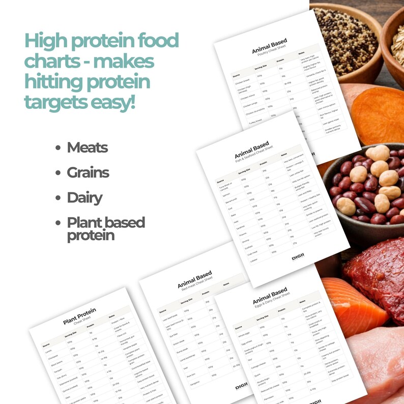 Printable Protein Content Chart.pdf Protein Food List Printable Chart, High Protein Foods Chart, Protein ...