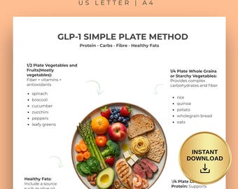 GLP-1 Plate Method Printable, GLP-1 Diet Guide Pdf, Ozempic Wegovy Mounjaro Meal Plate Chart, Balanced Meal Guide, GLP-1 Nutrition Printable