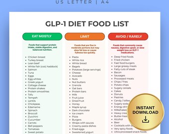 GLP-1 Food List Printable, 135 Foods to Eat, Limit & Avoid, Ozempic Wegovy Mounjaro Diet Guide, GLP-1 Weight Loss Food Chart
