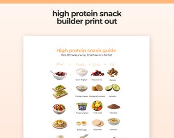 Protein Food List Printable, High Protein Foods Chart, Protein-Rich Grocery List, Protein Sources PDF Download