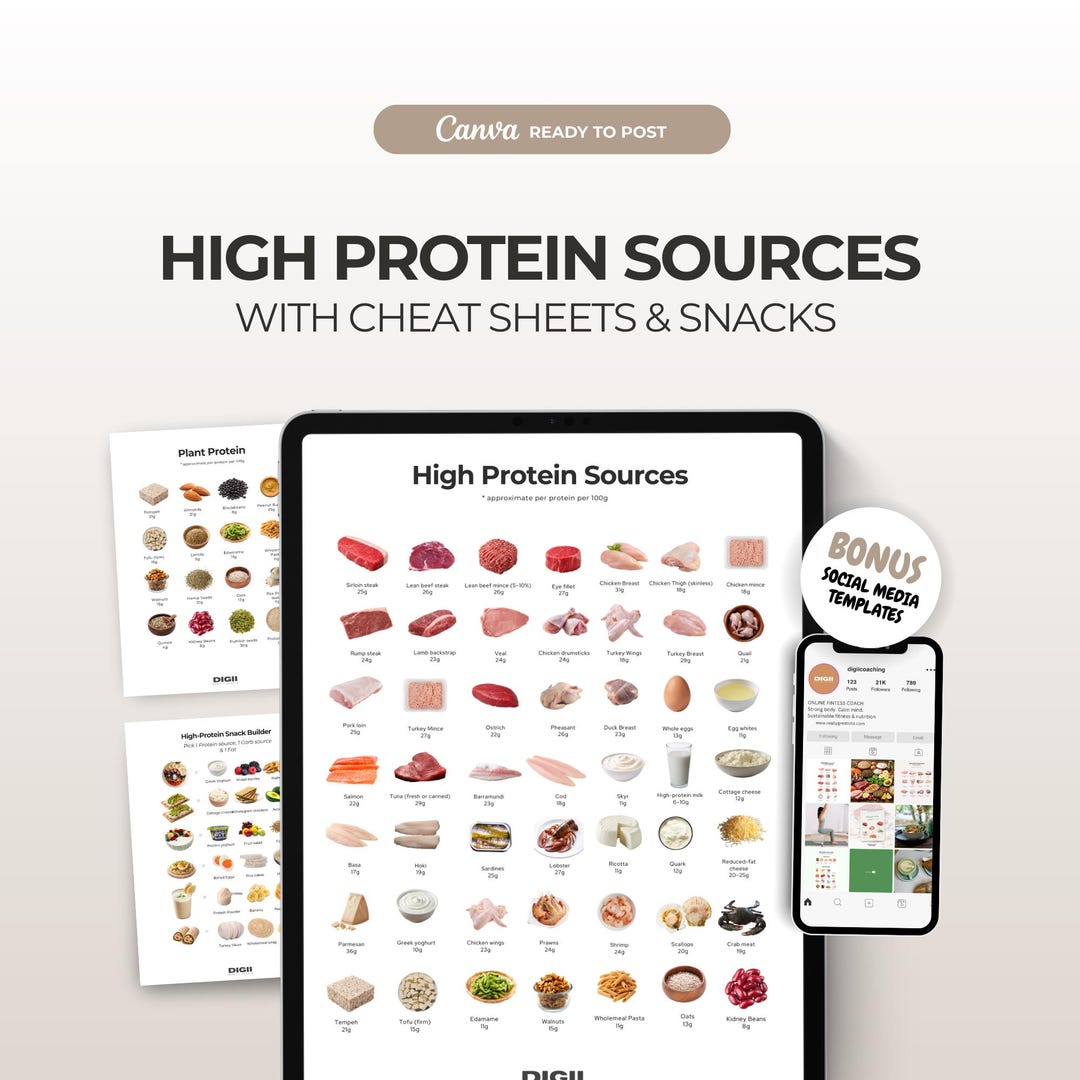 Protein Food List Printable, High Protein Foods Chart, Protein-rich ...