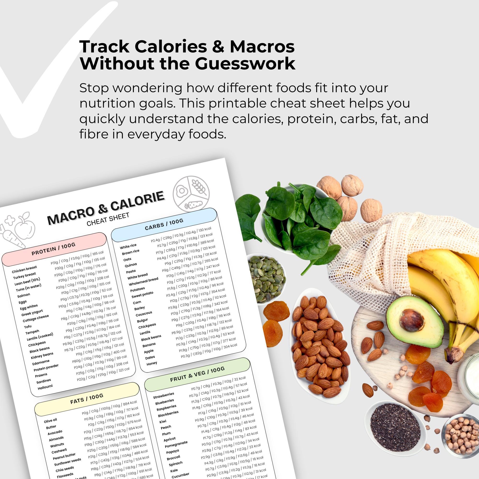 Macro Cheat Sheet Printable, Macro Food List Chart, Calories Protein Carbs Fat Guide, Nutrition ...