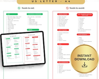 Zero Carb Food List Printable, No Carb Foods to Eat and Avoid keto diet, Zero Carb Grocery List, Carnivore Keto Diet Chart PDF print
