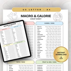 Macro Cheat Sheet Printable, Macro Food List Chart, Calories Protein Carbs Fat Guide, Nutrition Cheat Sheet, Macro Tracking Printable