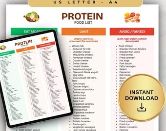 High Protein Food List and Low Carb Food Chart, Keto Grocery Meal Plan for Muscle gain and FatLoss, Print Nutrition Guide, Instant Download