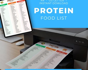 Protein Food List Printable | High Protein Foods Chart | Protein-Rich Grocery List | Protein Sources PDF Download