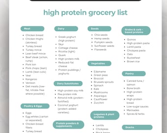 Protein Food List Printable Chart, High Protein Foods Chart, Protein-Rich Grocery List, Protein Sources PDF Download
