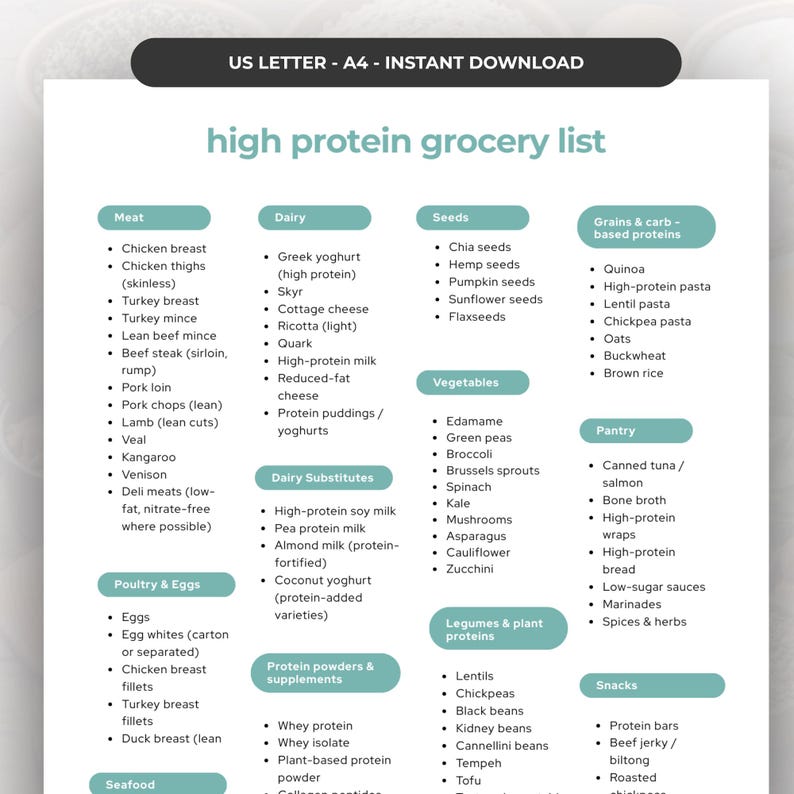 Protein Food List Printable Chart, High Protein Foods Chart, Protein ...
