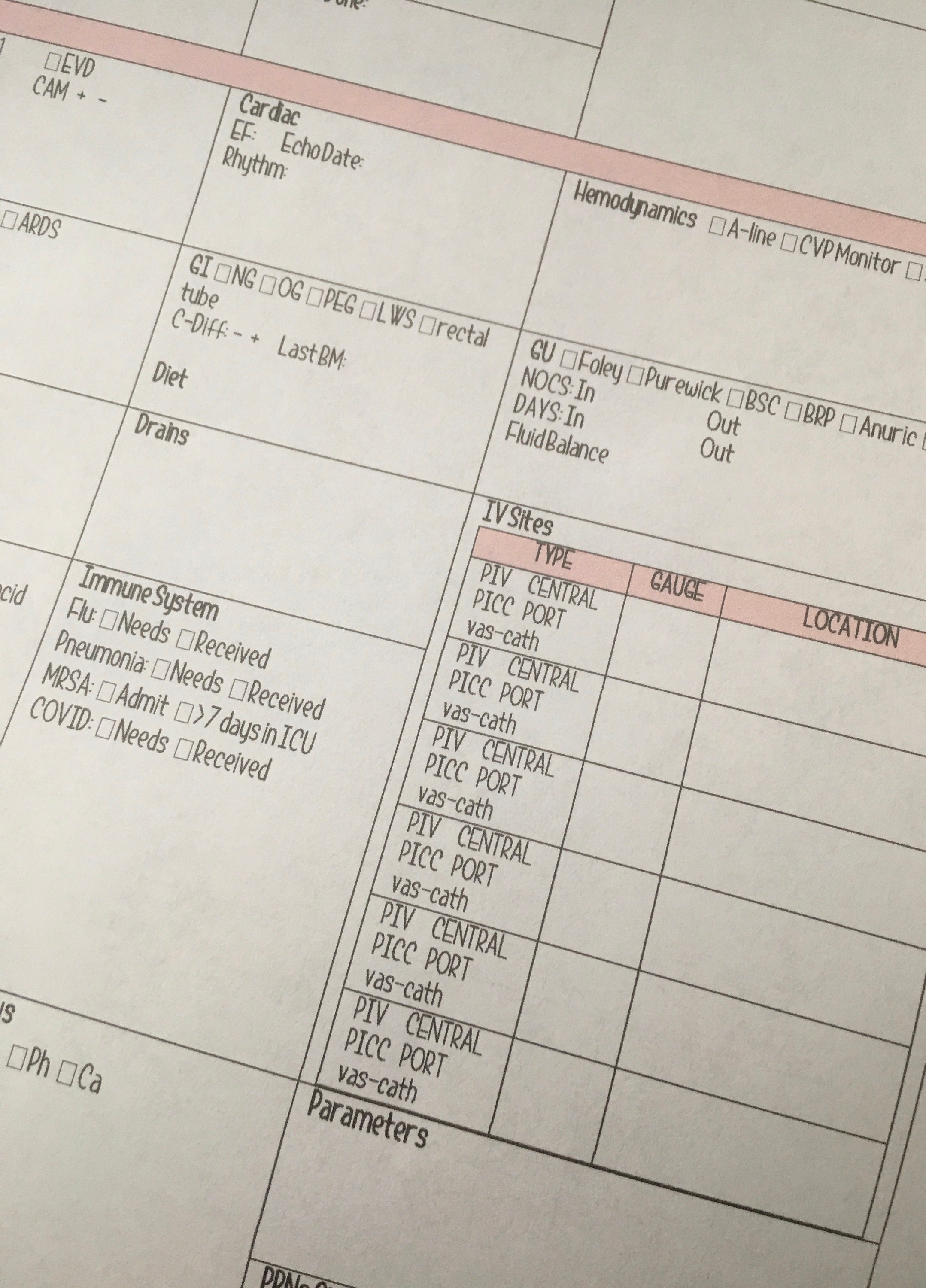 Critical Care Report Sheet