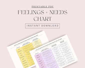 Feelings Chart: Emotion List, Regulation Skills (Digital Download)