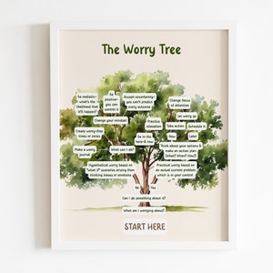 The Worry Tree Worksheets, Anxiety Tool, Anxiety Relief, CBT Worksheets, Therapy Resources, Anxiety Journal, Cognitive Distortions