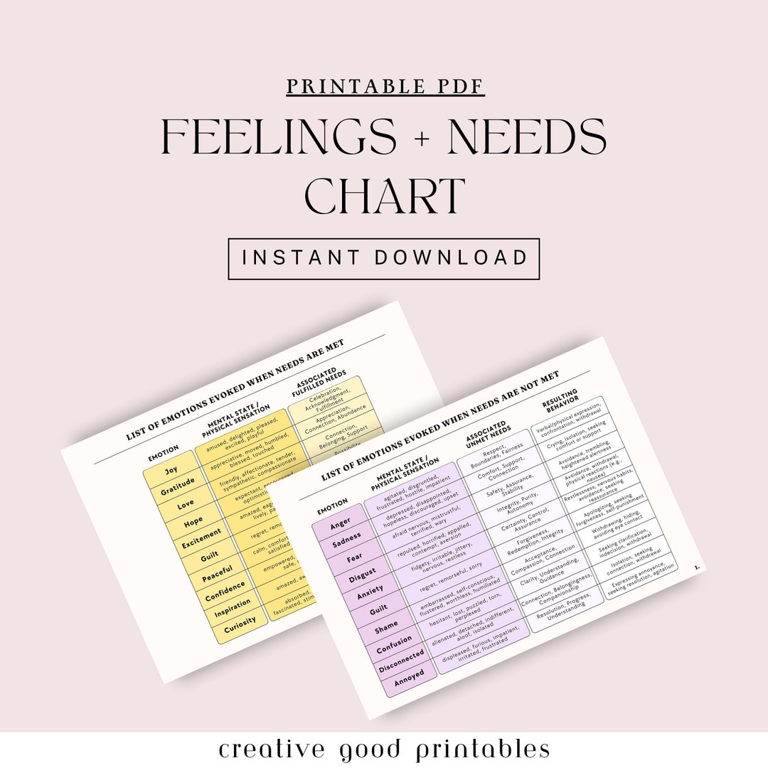 Feelings Chart, Emotion List, Feelings Poster, Emotional Processing ...