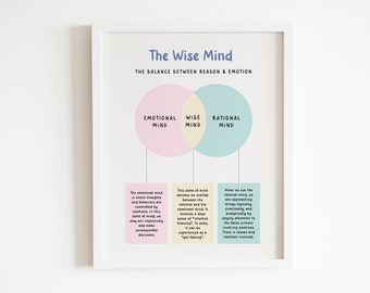 The Wise Mind Wall Print, DBT Worksheets, Therapy Office Decor, Dialectical Behavior Therapy, Counsellor Decor, DBT, Printable Wall Art