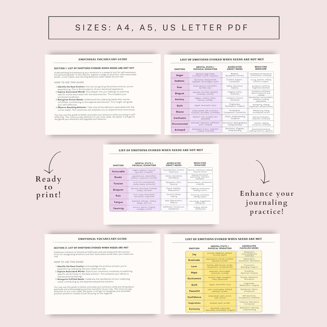 Feelings Chart, Emotion List, Feelings Poster, Emotional Processing ...