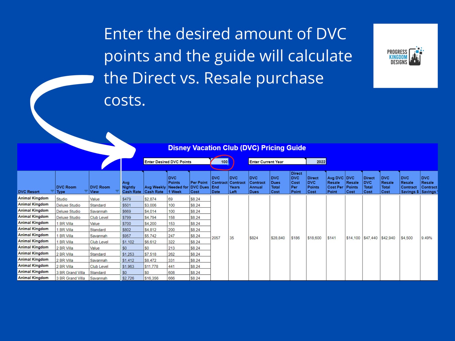 DVC Buying Guide Spreadsheet to Calculate Ownership Costs Etsy