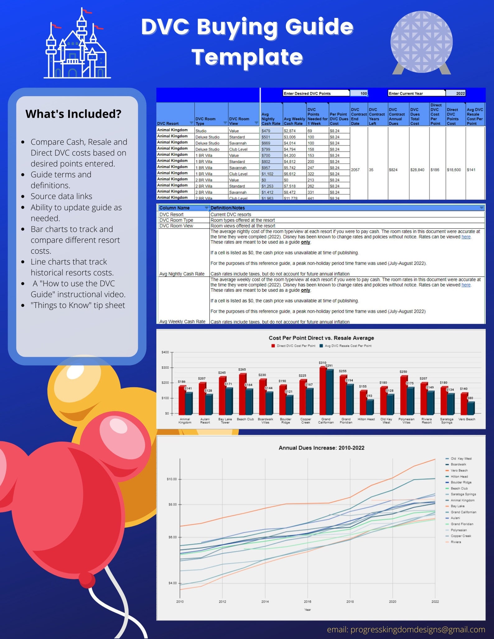 DVC Buying Guide Spreadsheet to Calculate Ownership Costs Etsy