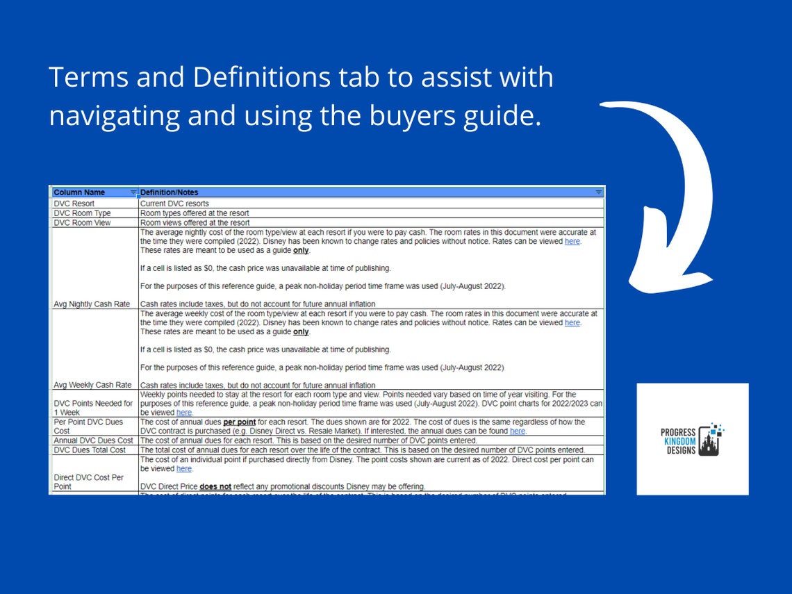 DVC Buying Guide Spreadsheet to Calculate Ownership Costs Etsy
