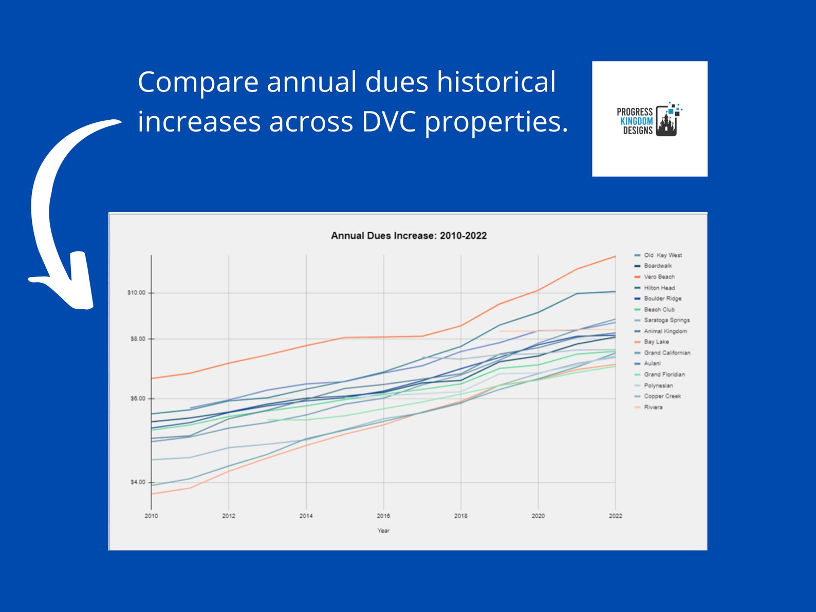 DVC Buying Guide Spreadsheet to Calculate Ownership Costs Etsy