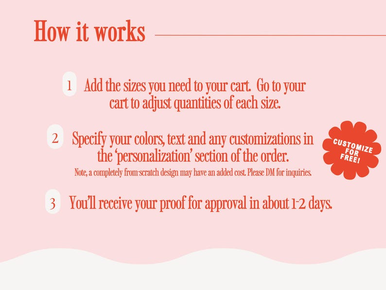May include: A pink graphic with instructions titled "How it works." The steps include adding sizes to the cart, specifying colors and text, and receiving a proof in 1-2 days. A red flower-shaped graphic says "Customize for Free!"