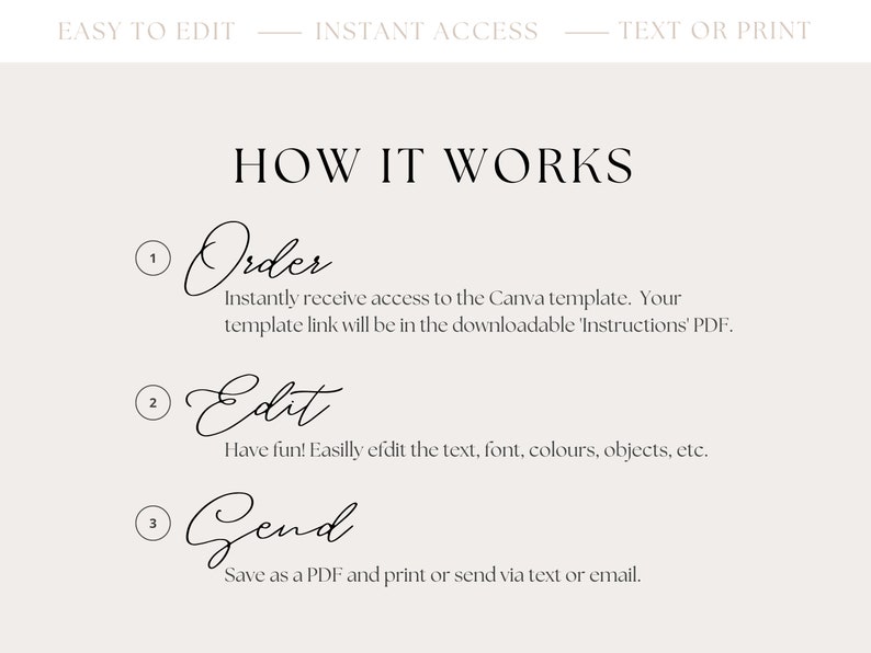May include: A graphic showing how to use a Canva template. The steps are: 1. Order, 2. Edit, 3. Send. The text says: 'Instantly receive access to the Canva template. Your template link will be in the downloadable 'Instructions' PDF. Have fun! Easily edit the text, font, colours, objects, etc. Save as a PDF and print or send via text or email.'