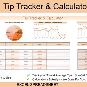 Tip Tracker &amp; Calculator Excel Spreadsheet 2023 Template for - Etsy
