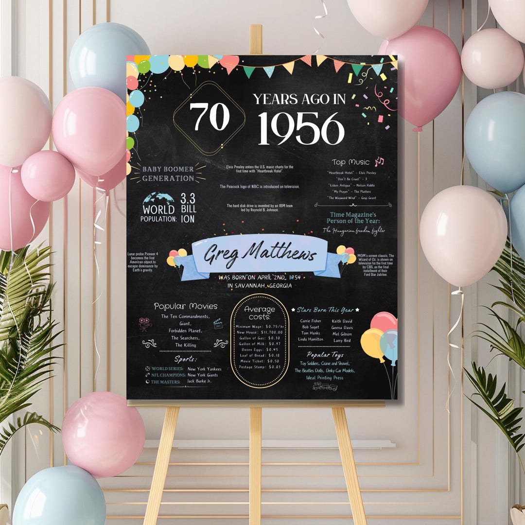 Custom 70th Birthday Chalkboard Sign, Birthday Party Sign, Back in 1956 ...
