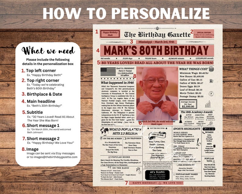 80th Birthday Newspaper Poster Sign, 80th Birthday Gift for Men or
