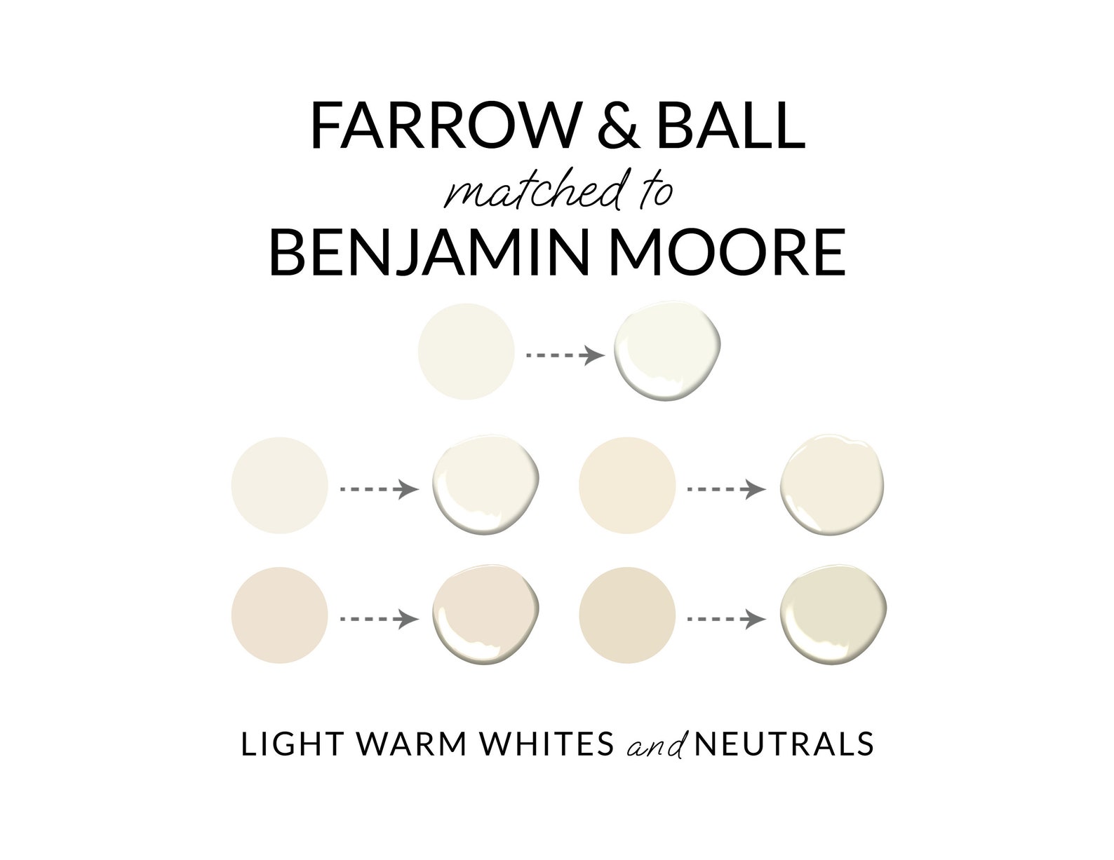 Farrow & Ball Matched to Benjamin Moore Farrow Ball Dupes Etsy