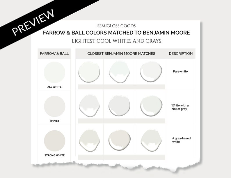 Farrow & Ball Matched to Benjamin Moore Farrow Ball Dupes Etsy