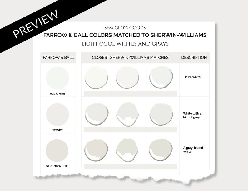 Farrow & Ball Matched to Sherwinwilliams Farrow Ball Dupes Etsy Canada
