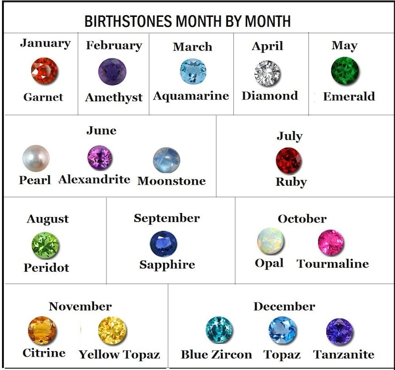 May include: A chart showing the birthstones for each month of the year. The chart is divided into twelve sections, one for each month. Each section shows the name of the month, the birthstone, and the name of the birthstone. The birthstones are shown as small, round images.