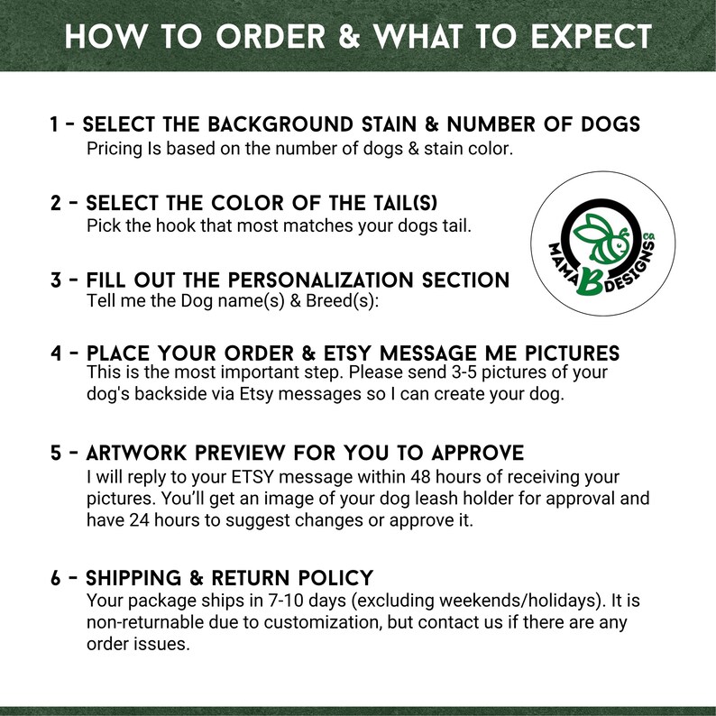 Image titled “How to Order and What to Expect” outlines the 6-step process for ordering a custom dog leash holder. Steps include: choosing wood stain and number of dogs, selecting tail hook color, filling out personalization, sending dog photos, previewing and approving artwork via Etsy messages within 48 hours, and reviewing shipping and return policy.