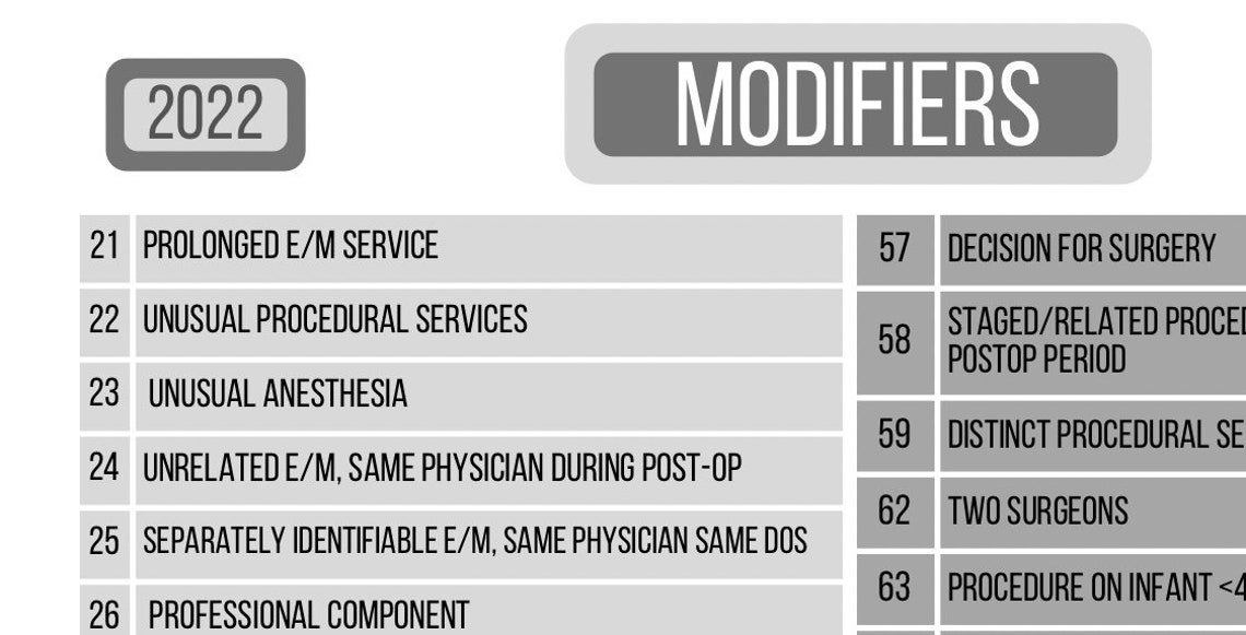 Medical Coding Modifier CPT Quick Reference Cheat Sheet Codes Etsy