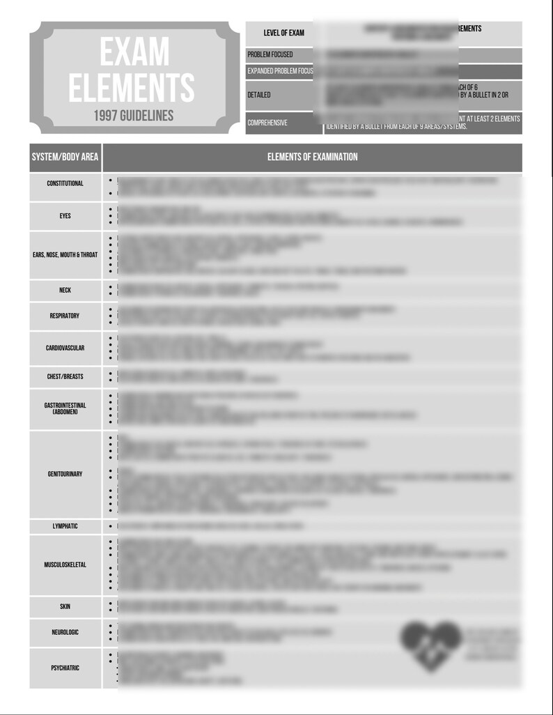 Medical Coding E&M Exam Elements CPT Quick Reference - Etsy