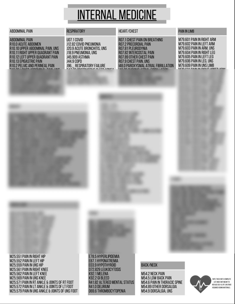 Common Code Internal Medicine Medical Coding ICD-10 CPT Quick Reference ...