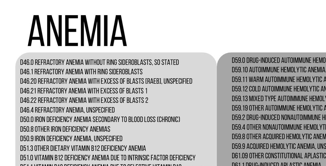 Anemia Medical Coding ICD10 CPT Quick Reference Cheat Sheet Etsy