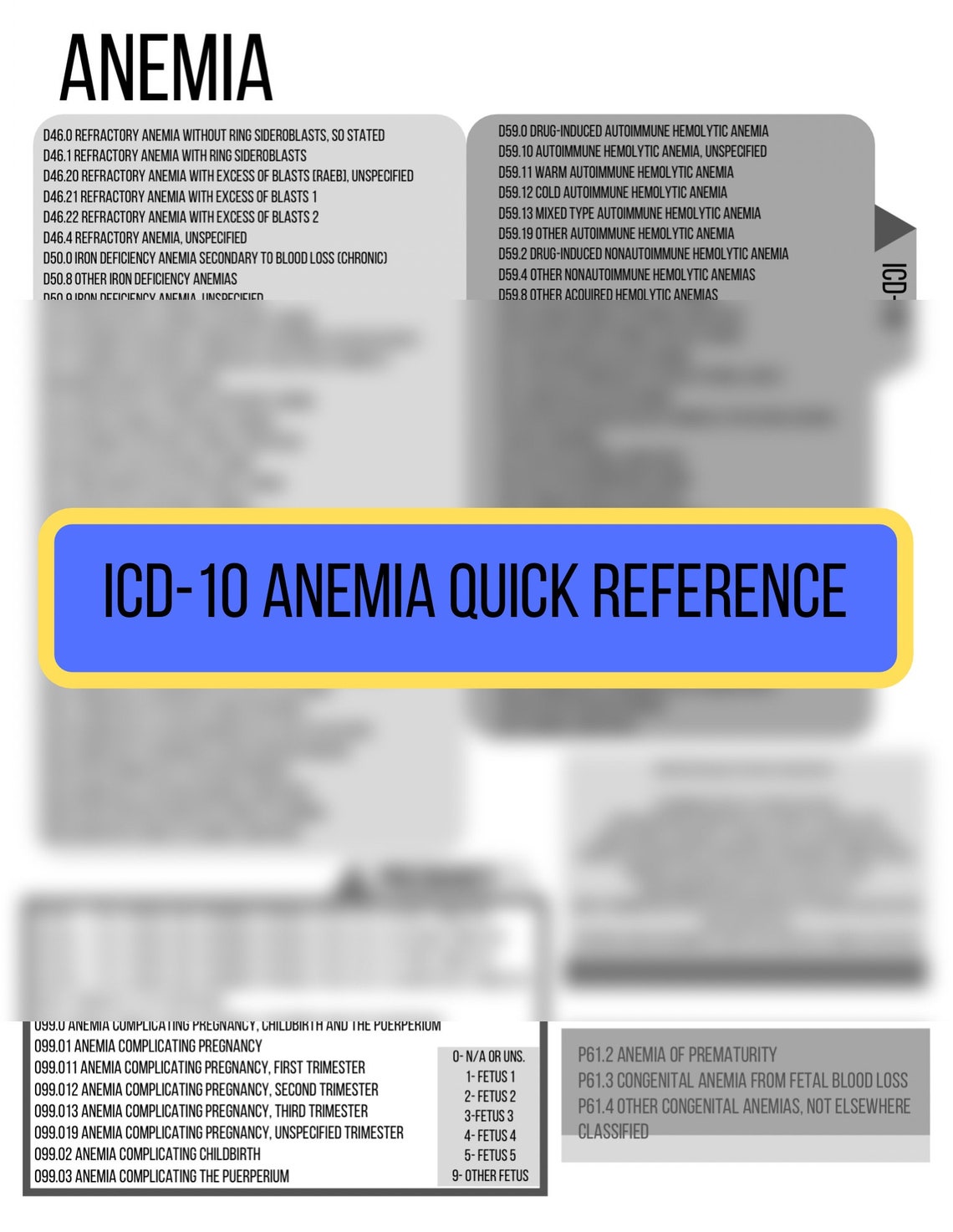 Anemia Medical Coding ICD10 CPT Quick Reference Cheat Sheet Etsy