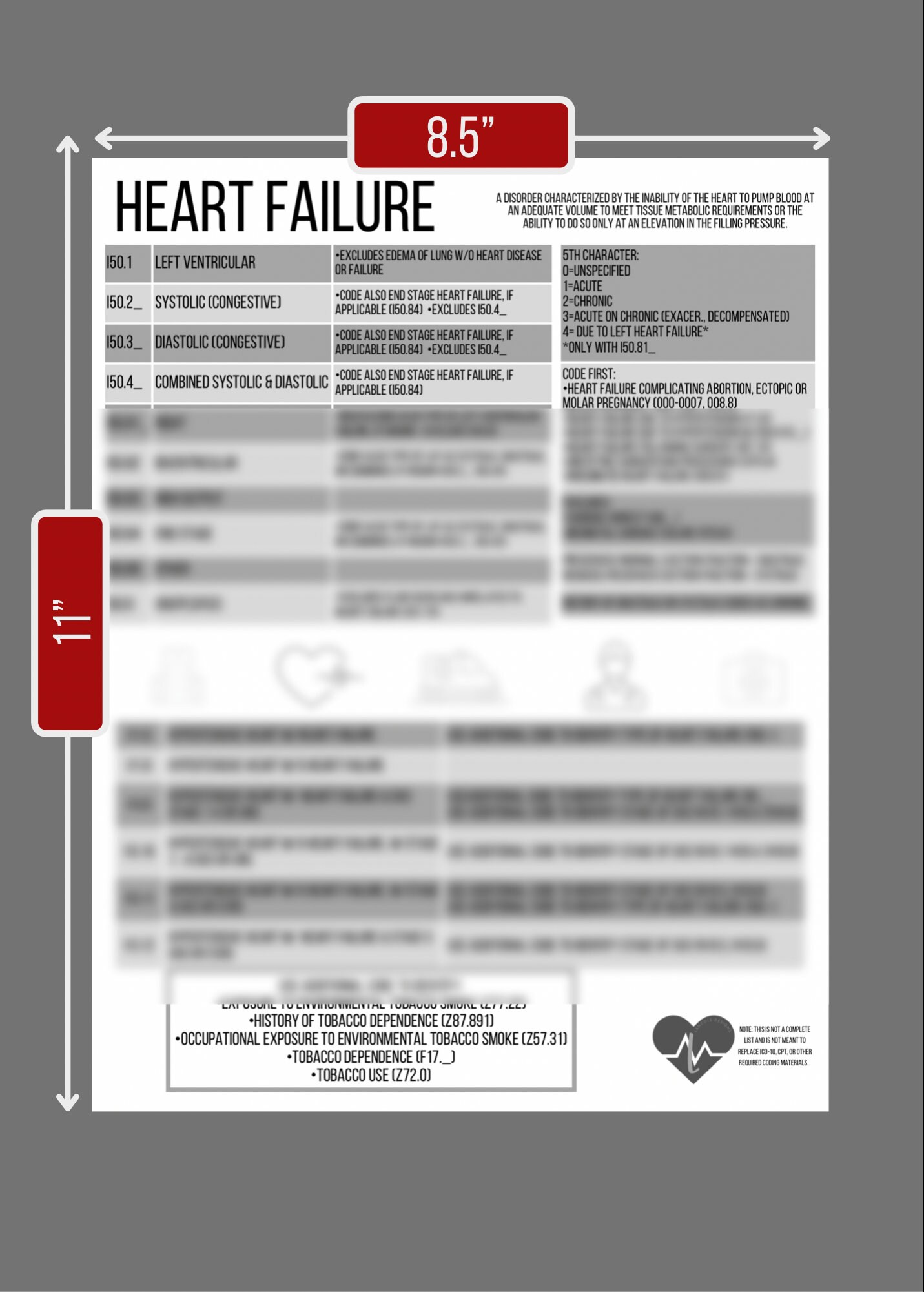 Medical Coding Heart Failure CHF ICD10 Quick Reference Cheat Etsy