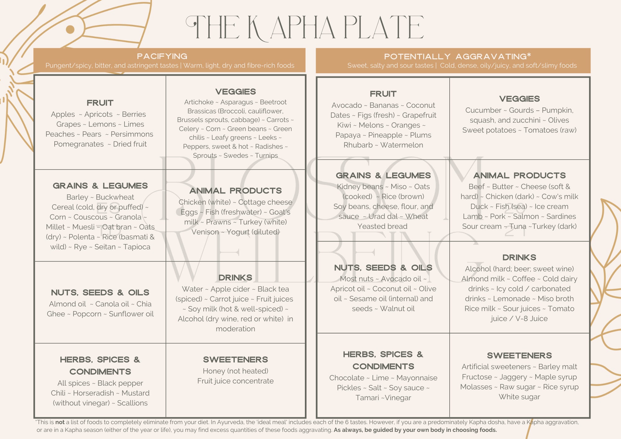 Kapha Dosha Food List