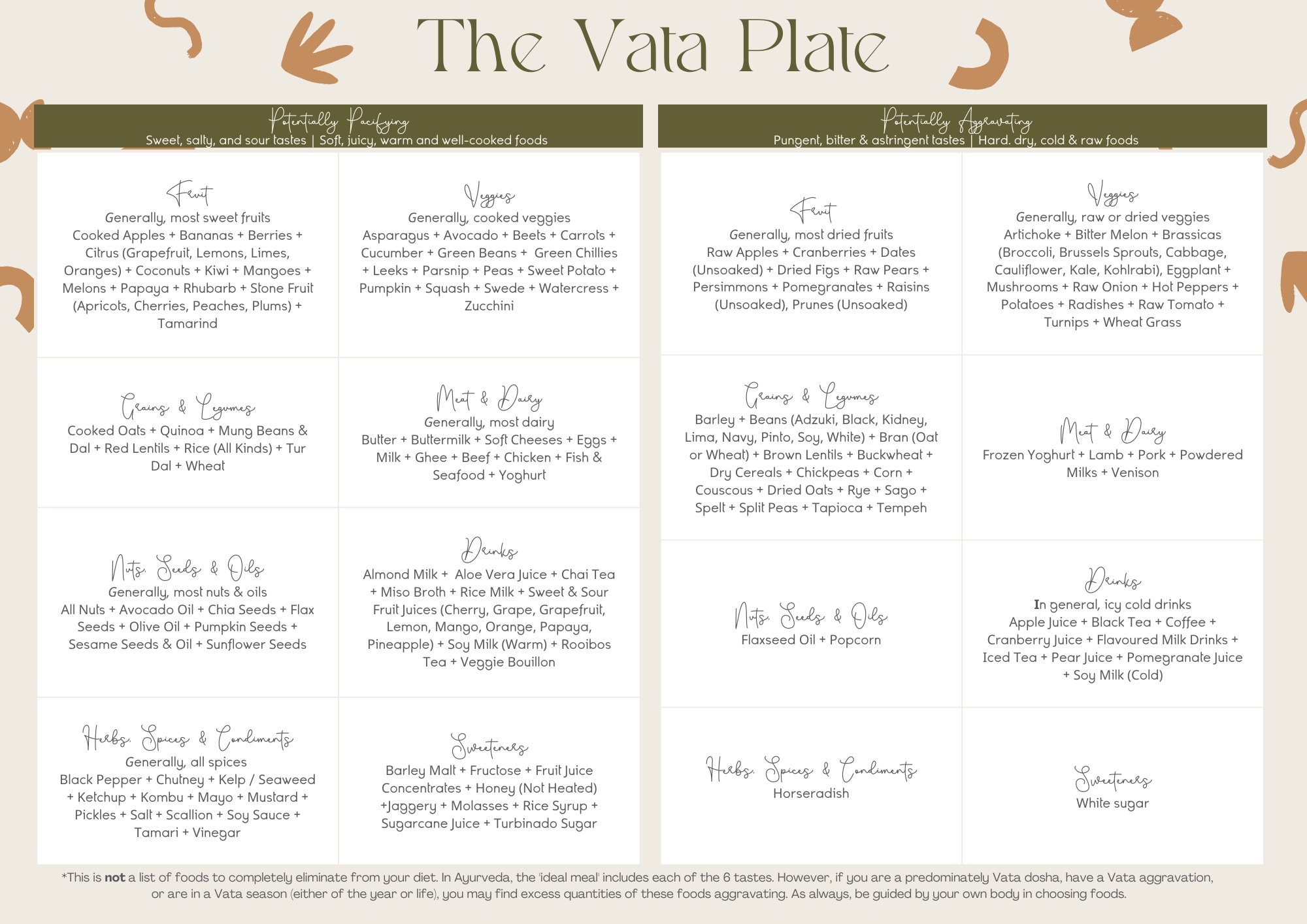 Vata Dosha Food List Vata Dosha Food List