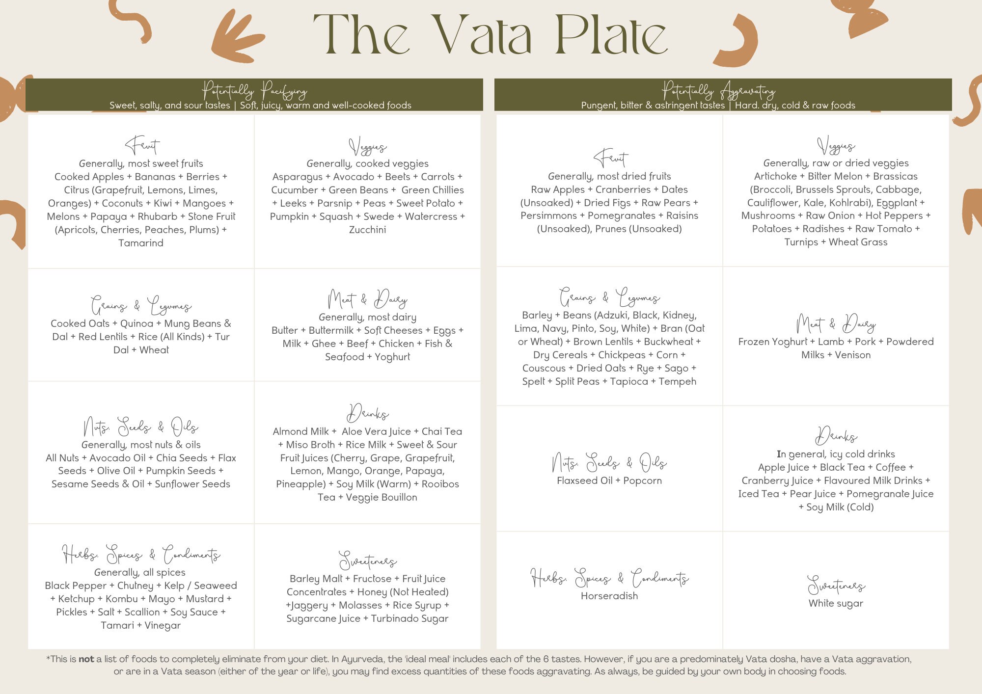 Vata Dosha Food List The Vata Dosha Plate Ayurvedic Medicine Handout 