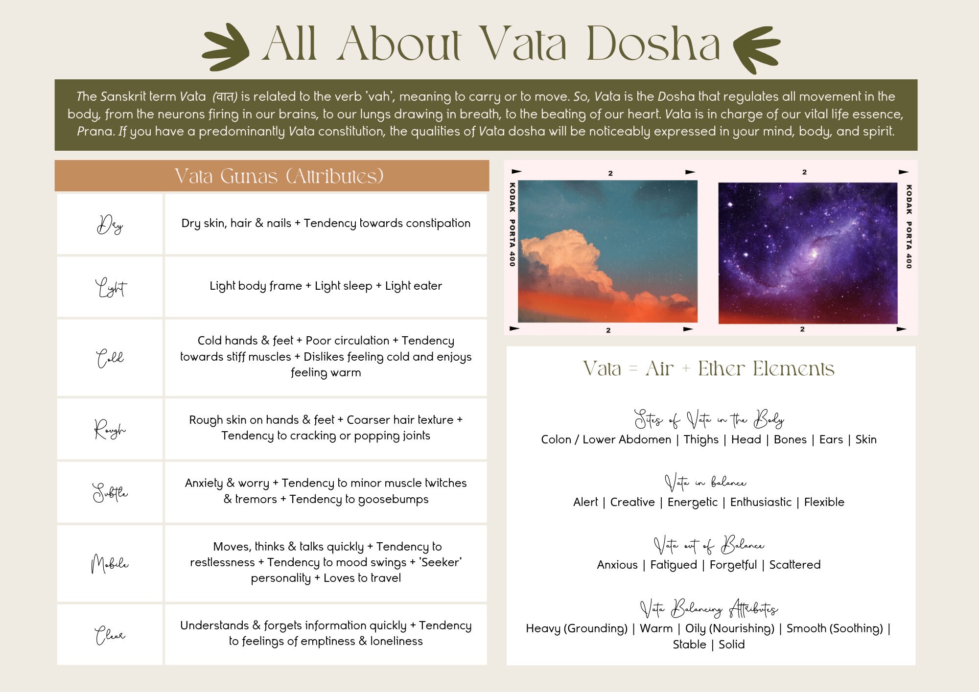 All About Vata Dosha Vata Dosha Information Sheet for Ayurvedic