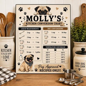 May include: A rectangular kitchen conversion chart sign featuring a pug illustration at the top and bottom. The text reads MOLLY'S KITCHEN CONVERSION CHART and Pug Approved RECIPES ONLY. It includes liquid, dry, and temperature conversion tables.