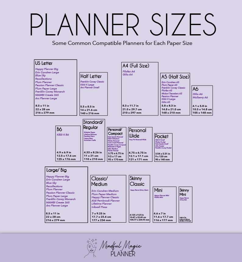 May include: A chart showing the different sizes of planners and the compatible paper sizes for each. The chart includes the following sizes: US Letter, Half Letter, A4 (Full Size), A5 (Half Size), A6, B6, Standard/Regular, Personal/Compact, Personal/Wide, Pocket, Large/Big, Classic/Medium, Skinny Classic, Mini, and Skinny Mini. The chart also includes the dimensions of each size in inches and centimeters.