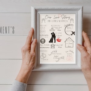 Our Love Story, Personalised Print, Home Decor, Unique